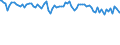 Indicator: Percent of Value of Loans: Prime Based for Zero Interval, Moderate Risk, Small Domestic Banks (DISCONTINUED)