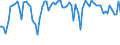 Indicator: Percent of Value of Loans: Prime Based for Zero Interval, Minimal Risk, Small Domestic Banks (DISCONTINUED)