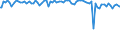 Indicator: Percent of Value of Loans: Prime Based for Zero Interval, Other Risk (Acceptable), Small Domestic Banks (DISCONTINUED)