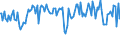 Indicator: Percent of Value of Loans: Secured by Collateral for Zero Interval, Low Risk, Small Domestic Banks (DISCONTINUED)