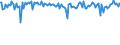 Indicator: Percent of Value of Loans: Secured by Collateral for Zero Interval, Moderate Risk, Small Domestic Banks (DISCONTINUED)
