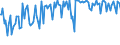Indicator: Percent of Value of Loans: Secured by Collateral for Zero Interval, Minimal Risk, Small Domestic Banks (DISCONTINUED)