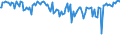 Indicator: Percent of Value of Loans: Secured by Collateral for Zero Interval, Other Risk (Acceptable), Small Domestic Banks (DISCONTINUED)