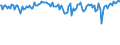 Indicator: Percent of Value of Loans: Secured by Collateral for Zero Interval, Small Domestic Banks (DISCONTINUED)