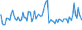 Indicator: Commitment Status, Average Months Since Loan (Commitment) Terms Were Set for Zero Interval,: Low Risk, Small Domestic Banks (DISCONTINUED)