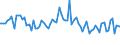 Indicator: Commitment Status, Average Months Since Loan (Commitment) Terms Were Set for Zero Interval,: Moderate Risk, Small Domestic Banks (DISCONTINUED)