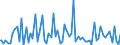 Indicator: Commitment Status, Average Months Since Loan (Commitment) Terms Were Set for Zero Interval,: Minimal Risk, Small Domestic Banks (DISCONTINUED)