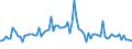Indicator: Commitment Status, Average Months Since Loan (Commitment) Terms Were Set for Zero Interval,: Other Risk (Acceptable), Small Domestic Banks (DISCONTINUED)