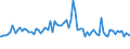 Indicator: Commitment Status, Average Months Since Loan (Commitment) Terms Were Set for Zero Interval,: Small Domestic Banks (DISCONTINUED)