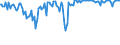 Indicator: Commitment Status,: Percent of Amount of Loans Made Under Commitment for Zero Interval, Low Risk, Small Domestic Banks (DISCONTINUED)