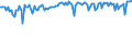 Indicator: Commitment Status,: Percent of Amount of Loans Made Under Commitment for Zero Interval, Moderate Risk, Small Domestic Banks (DISCONTINUED)