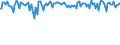 Indicator: Commitment Status,: Percent of Amount of Loans Made Under Commitment for Zero Interval, Other Risk (Acceptable), Small Domestic Banks (DISCONTINUED)