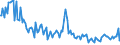 Indicator: Total Value of Loans for Zero Interval,: Low Risk, Small Domestic Banks (DISCONTINUED)