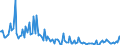 Indicator: Total Value of Loans for Zero Interval,: Minimal Risk, Small Domestic Banks (DISCONTINUED)