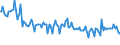 Indicator: Total Value of Loans for Zero Interval,: Small Domestic Banks (DISCONTINUED)