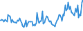 Indicator: Average Loan Size for All Commercial and Industry Loans,: Low Risk, U.S. Branches and Agencies of Foreign Banks (DISCONTINUED)