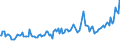 Indicator: Average Loan Size for All Commercial and Industry Loans,: Moderate Risk, U.S. Branches and Agencies of Foreign Banks (DISCONTINUED)