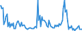 Indicator: Average Loan Size for All Commercial and Industry Loans,: Minimal Risk, U.S. Branches and Agencies of Foreign Banks (DISCONTINUED)