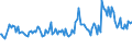 Indicator: Average Loan Size for All Commercial and Industry Loans,: Other Risk (Acceptable), U.S. Branches and Agencies of Foreign Banks (DISCONTINUED)
