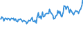 Indicator: Average Loan Size for All Commercial and Industry Loans,: U.S. Branches and Agencies of Foreign Banks (DISCONTINUED)