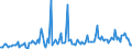 Indicator: Weighted-Average Maturity for All Commercial and Industry Loans,: Low Risk, U.S. Branches and Agencies of Foreign Banks (DISCONTINUED)