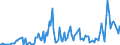 Indicator: Weighted-Average Maturity for All Commercial and Industry Loans,: Minimal Risk, U.S. Branches and Agencies of Foreign Banks (DISCONTINUED)