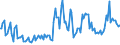 Indicator: Weighted-Average Maturity for All Commercial and Industry Loans,: Other Risk (Acceptable), U.S. Branches and Agencies of Foreign Banks (DISCONTINUED)