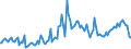 Indicator: Weighted-Average Maturity for All Commercial and Industry Loans,: U.S. Branches and Agencies of Foreign Banks (DISCONTINUED)