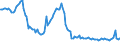 Indicator: Weighted-Average: Effective Loan Rate for All Commercial and Industry Loans, Low Risk, U.S. Branches and Agencies of Foreign Banks (DISCONTINUED)