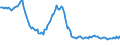 Indicator: Weighted-Average: Effective Loan Rate for All Commercial and Industry Loans, Moderate Risk, U.S. Branches and Agencies of Foreign Banks (DISCONTINUED)
