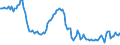 Indicator: Weighted-Average: Effective Loan Rate for All Commercial and Industry Loans, Minimal Risk, U.S. Branches and Agencies of Foreign Banks (DISCONTINUED)