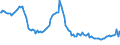 Indicator: Weighted-Average: Effective Loan Rate for All Commercial and Industry Loans, Other Risk (Acceptable), U.S. Branches and Agencies of Foreign Banks (DISCONTINUED)