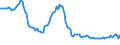 Indicator: Weighted-Average: Effective Loan Rate for All Commercial and Industry Loans, U.S. Branches and Agencies of Foreign Banks (DISCONTINUED)