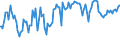Indicator: Percent of Value of Loans Subject to Prepayment Penalty for All Commercial and Industry Loans,: Low Risk, U.S. Branches and Agencies of Foreign Banks (DISCONTINUED)