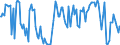 Indicator: Percent of Value of Loans Subject to Prepayment Penalty for All Commercial and Industry Loans,: Minimal Risk, U.S. Branches and Agencies of Foreign Banks (DISCONTINUED)