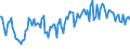 Indicator: Percent of Value of Loans Subject to Prepayment Penalty for All Commercial and Industry Loans,: Other Risk (Acceptable), U.S. Branches and Agencies of Foreign Banks (DISCONTINUED)