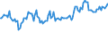Indicator: Percent of Value of Loans Subject to Prepayment Penalty for All Commercial and Industry Loans,: U.S. Branches and Agencies of Foreign Banks (DISCONTINUED)