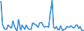 Indicator: Percent of Value of Loans: Prime Based for All Commercial and Industry Loans, Low Risk, U.S. Branches and Agencies of Foreign Banks (DISCONTINUED)