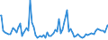 Indicator: Percent of Value of Loans: Prime Based for All Commercial and Industry Loans, Other Risk (Acceptable), U.S. Branches and Agencies of Foreign Banks (DISCONTINUED)