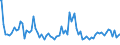 Indicator: Percent of Value of Loans: Prime Based for All Commercial and Industry Loans, U.S. Branches and Agencies of Foreign Banks (DISCONTINUED)