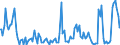 Indicator: Percent of Value of Loans: Secured by Collateral for All Commercial and Industry Loans, Low Risk, U.S. Branches and Agencies of Foreign Banks (DISCONTINUED)