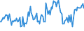 Indicator: Percent of Value of Loans: Secured by Collateral for All Commercial and Industry Loans, Moderate Risk, U.S. Branches and Agencies of Foreign Banks (DISCONTINUED)