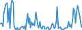 Indicator: Percent of Value of Loans: Secured by Collateral for All Commercial and Industry Loans, Minimal Risk, U.S. Branches and Agencies of Foreign Banks (DISCONTINUED)