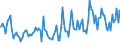 Indicator: Percent of Value of Loans: Secured by Collateral for All Commercial and Industry Loans, Other Risk (Acceptable), U.S. Branches and Agencies of Foreign Banks (DISCONTINUED)