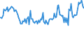 Indicator: Percent of Value of Loans: Secured by Collateral for All Commercial and Industry Loans, U.S. Branches and Agencies of Foreign Banks (DISCONTINUED)