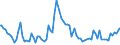Indicator: Commitment Status, Average Months Since Loan (Commitment) Terms Were Set for All Commercial and Industry Loans,: Low Risk, U.S. Branches and Agencies of Foreign Banks (DISCONTINUED)
