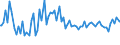 Indicator: Commitment Status, Average Months Since Loan (Commitment) Terms Were Set for All Commercial and Industry Loans,: Moderate Risk, U.S. Branches and Agencies of Foreign Banks (DISCONTINUED)
