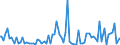 Indicator: Commitment Status, Average Months Since Loan (Commitment) Terms Were Set for All Commercial and Industry Loans,: Minimal Risk, U.S. Branches and Agencies of Foreign Banks (DISCONTINUED)