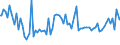 Indicator: Commitment Status, Average Months Since Loan (Commitment) Terms Were Set for All Commercial and Industry Loans,: Other Risk (Acceptable), U.S. Branches and Agencies of Foreign Banks (DISCONTINUED)