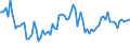 Indicator: Commitment Status, Average Months Since Loan (Commitment) Terms Were Set for All Commercial and Industry Loans,: U.S. Branches and Agencies of Foreign Banks (DISCONTINUED)